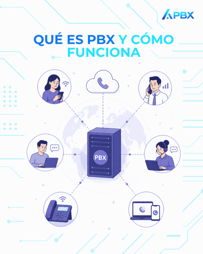 que es pbx sistema de comunicacion empresarial con multiples usuarios conectados